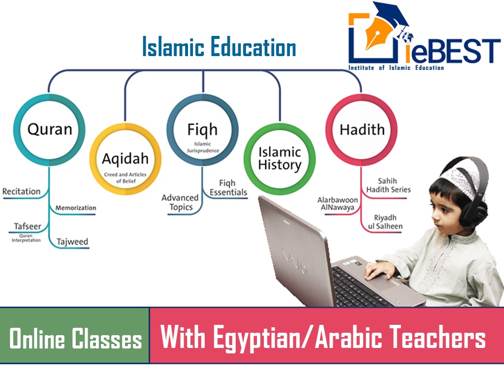 hadith education